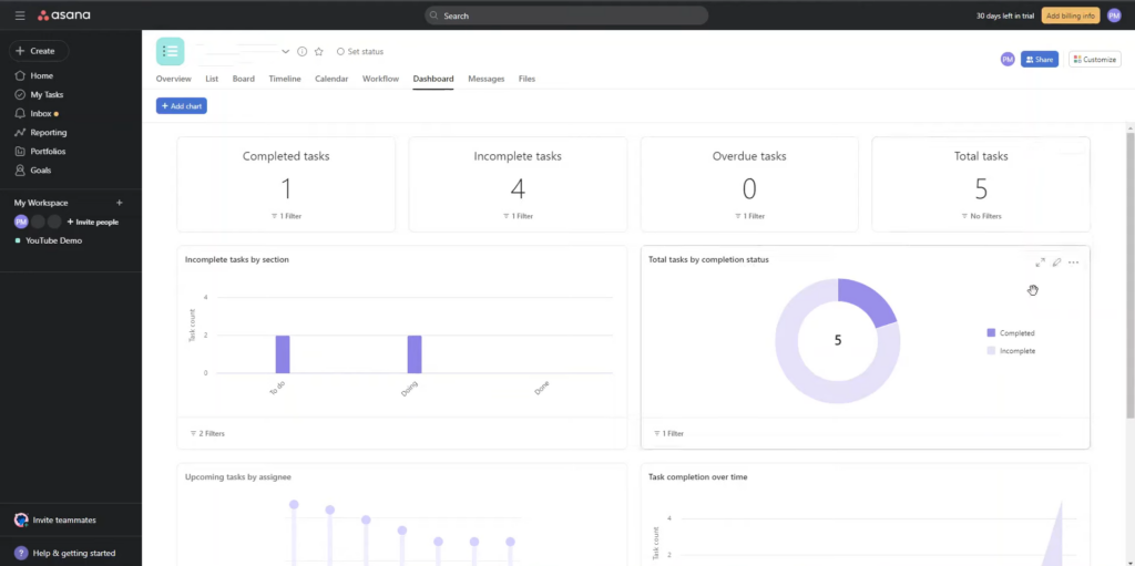 smartsheet vs asana : asana reporting view