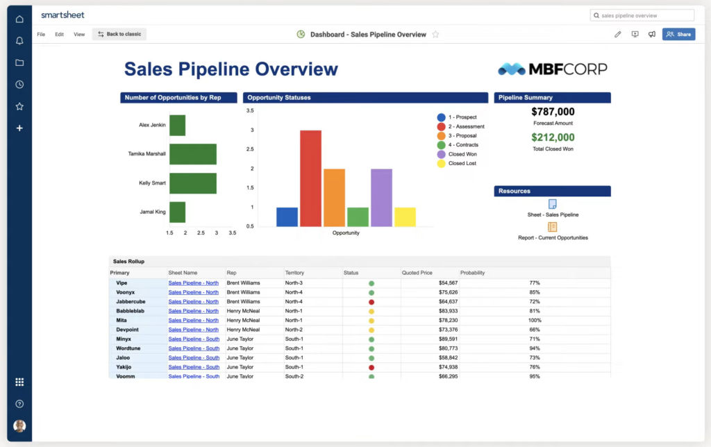 smartsheet vs asana : smartsheet reporting view